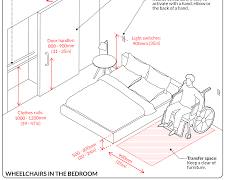 Universal design accessible home